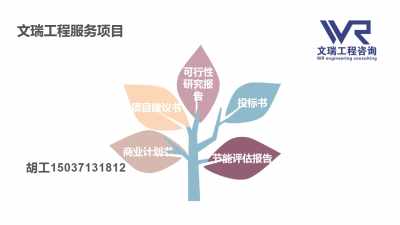 山西晉中節能評估報告 專業咨詢服務，確保高效出稿