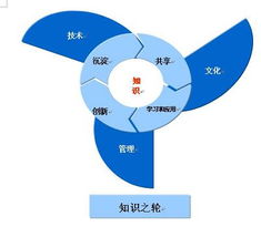 藍(lán)凌 賦能組織智慧，引領(lǐng)知識(shí)管理新紀(jì)元